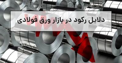 دلایل رکود در بازار ورق فولادی