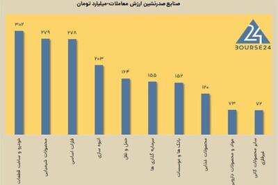 جزئیاتی از معاملات متعادل امروز بورس