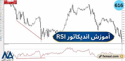 آموزش اندیکاتور rsi – بهترین تنظیمات rsi برای نوسان گیری | ویدئو شماره 616