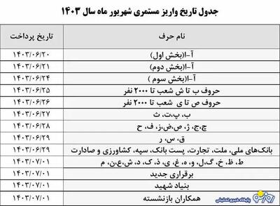 جدول زمانبندی واریز حقوق بازنشستگان در شهریور | روزنو