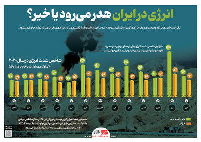 انرژی در ایران هدر می‌رود یا خیر؟