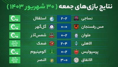 نتایج مهم‌ترین بازی‌های فوتبال جمعه ۳۰ شهریور
