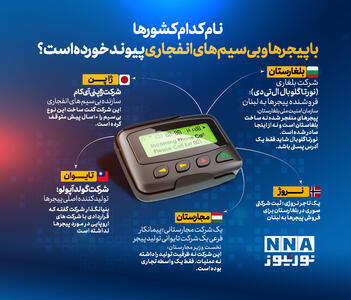 نوراینفو  | نام کدام کشور ها با پیجر ها و بی سیم های انفجاری پیوند خورده است ؟