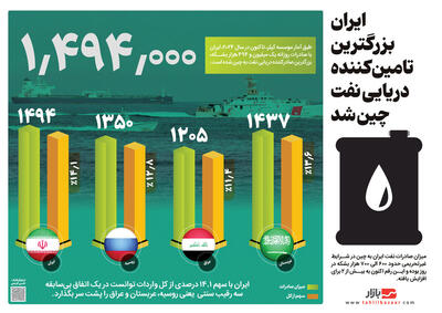 ایران بزرگترین تامین‌کننده دریایی نفت چین شد