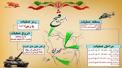 شهید خرازی؛ فرمانده‌ای برای لحظات بحرانی + فیلم