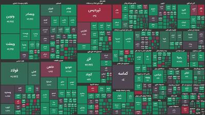 نفت پارس و پالایشگاه تهران بیشترین بازدهی گروه نفتی را به نام خود زدند