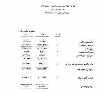 ضرر ۲۷۳ میلیارد تومانی ایرنا؛ جابری انصاری چه ایرنایی را تحویل گرفت؟!