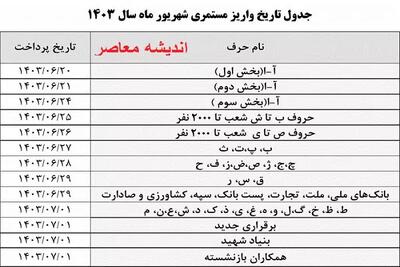 اندیشه معاصر - جدول واریز علی الحساب حقوق بازنشستگان تامین اجتماعی بر اساس حروف الفبا اندیشه معاصر