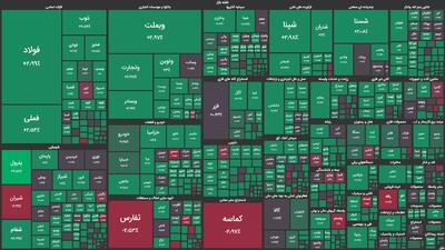 نماد پترول با جهش 9.93 درصدی به معاملات گروه پتروشیمی بازگشت