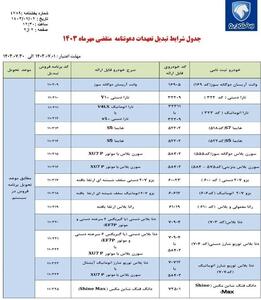 خبر مهم برای حواله داران ایران خودرو / طرح تبدیل ۱۵ محصول ایران خودرو