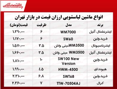 ارزان‌ قیمت ترین ماشین لباسشویی بازار (13 بهمن 99)