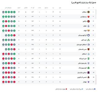 جدول رده بندی لیگ برتر پس از دربی امروز | اقتصاد24