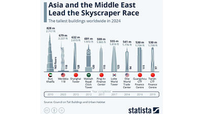 برج 2000 متری بن سلمان در عربستان + عکس و جزئیات