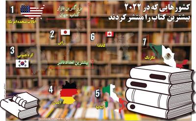 کشورهایی که در 2022 بیشترین کتاب را منتشر کردند