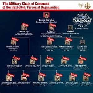 عکس/ لیست ترور فرماندهان حزب الله که اسرائیل منتشر کرد | اقتصاد24