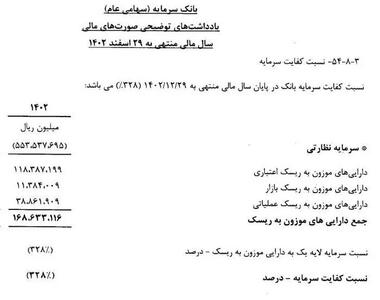 این بانک خصوصی بزوی منحل میشود!