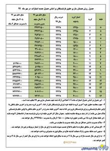 جدول محاسبه افزایش حقوق همسان سازی حقوق بازنشستگان | روزنو