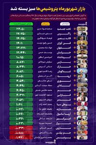 بازار شهریورماه پتروشیمی‌ها سبز بسته شد + اینفوگرافیک