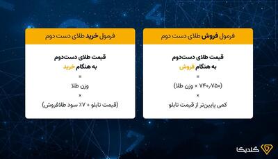 فرمول قیمت محاسبه خرید و فروش طلای دست ‌دوم