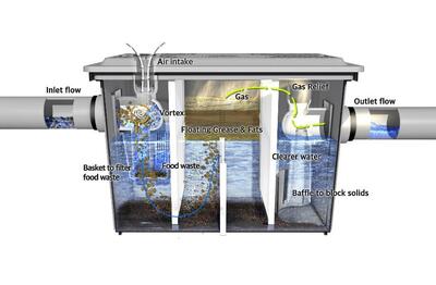 سپتیک تانک چربی‌گیر/ کلیدی برای یک سیستم فاضلاب کارآمد و بهداشتی