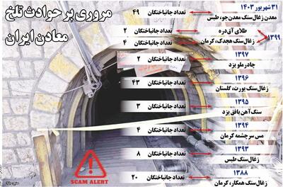 مروری بر حوادث تلخ معادن ایران