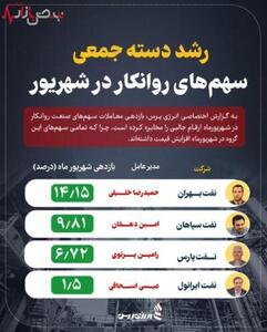 رشد دسته جمعی سهم‌های روانکار در شهریور +اینفوگرافیک