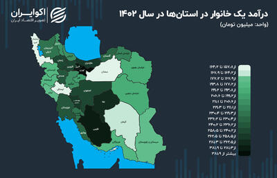 گزارش مرکز آمار ایران از هزینه و درآمد خانوار/کم درآمدترین   استان ایران مشخص شد