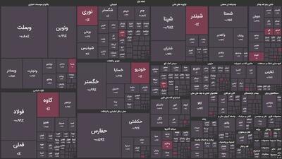 پتروشیمی‌های نوری و تاپیکو قعرنشین بازدهی گروه خود شدند