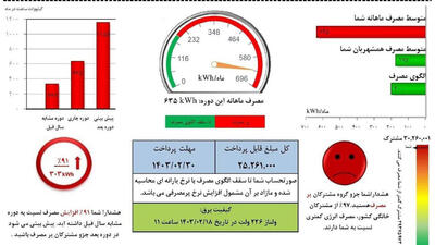 برق مشترکان پرمصرف قطع می‌ شود