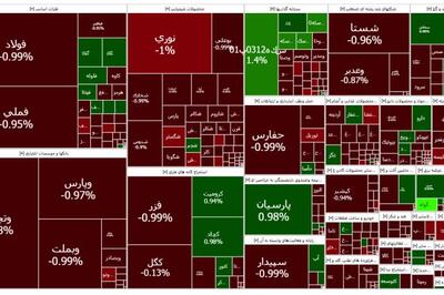 خروج 1.2 پول خرد از سهام و صندوق ها