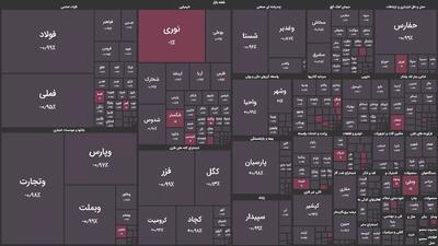 نفت بهران و پالایشگاه بندرعباس بیشترین افت قیمت و خروج پول حقیقی گروه خود را ثبت کردند