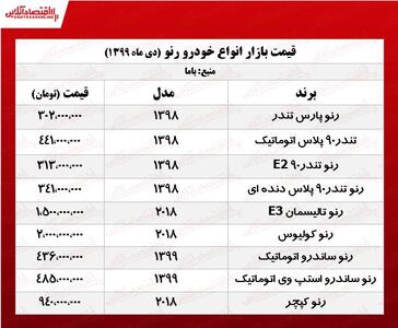 قیمت ساندرو استپ وی (18 دی 99)