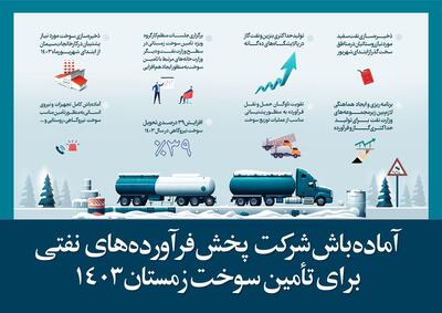 آماده‌باش شرکت پخش فرآورده‌های نفتی برای تأمین سوخت در زمستان ۱۴۰۳