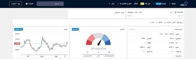 نمودار تتر به ریال در تریدینگ ویو + آموزش 0 تا 100 مشاهده قیمت لحظه‌ای USDT