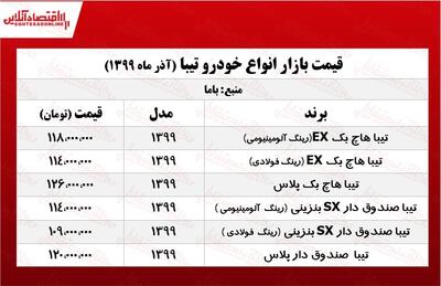 قیمت تیبا صندوق‌دار پلاس در بازار (30 آذر 99) + جدول