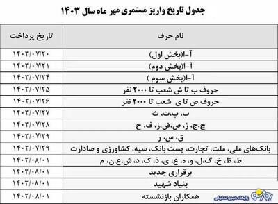 جدول زمانبندی واریز علی الحساب حقوق بازنشستگان مهرماه ۱۴۰۳ | روزنو