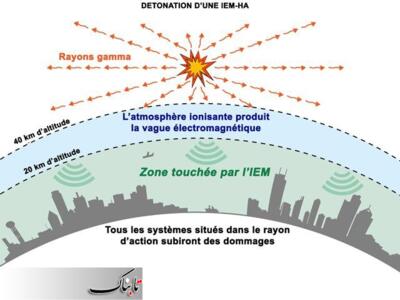 آشنایی با یک سلاح راهبردی نوین؛ بمب الکترومغناطیس چیست؟