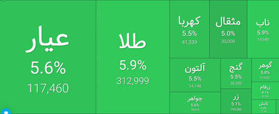 زرفام ایرانیان، سرسبز در میان آتش تنش‌ها