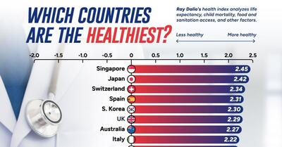 رتبه بندی سالم‌ترین کشورهای جهان در سال ۲۰۲۴ (+ اینفوگرافی)