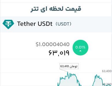 بازگشت تتر در مسیر نزولی | سیتنا