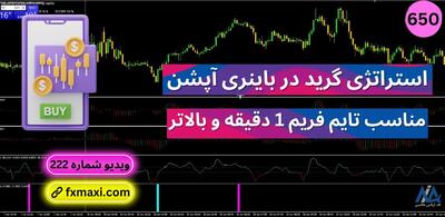 آموزش استراتژی گرید در باینری آپشن – دریافت سیگنال ورود و خروج | ویدئو شماره 650