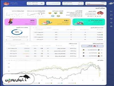 احیای تالار‌ مجازی بورس پس از چند سال توقف