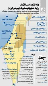 اینفوگرافیک: بانک اهداف حمله ایران به اسرائیل