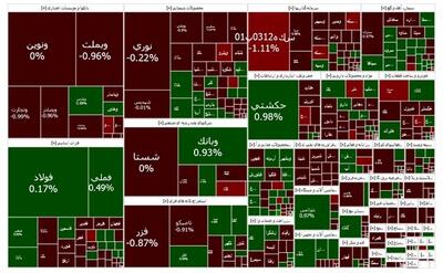 بازار بورس ریزش سنگین کرد