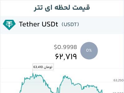 آغاز ریزش قیمت دلار از بامداد دوشنبه | سیتنا