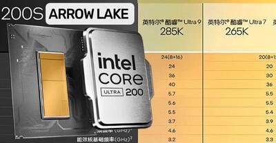 تمام مشخصات پردازنده‌های Core Ultra 200 دو روز پیش از معرفی رسمی لو رفت