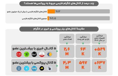 آب پاکی دولت روی دست مطالبه گران رفع فیلترینگ: این کار، حالا حالاها ممکن نیست/ مگر می شود با فشار یک دکمه فیلترینگ را برداشت؟ - عصر خبر