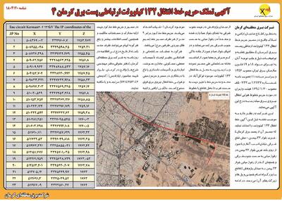 آگهی تملک حریم خط انتقال ١٣٢ کیلوولت شرکت برق منطقه ای کرمان