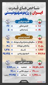 اینفوگرافیک: شاخص‌های قدرت ایران و اسرائیل