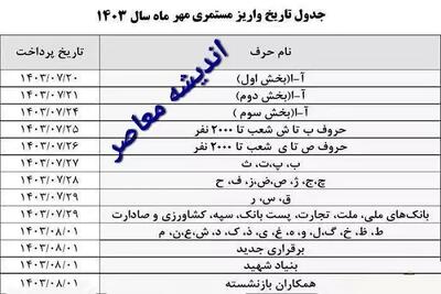 اندیشه معاصر - واریز حقوق مهرماه ۱۴۰۳ مستمری‌بگیران و بازنشستگان تأمین‌اجتماعی بانک رفاه کارگران و سایر بانک‌ها از امروز (۲۰ مهر ۱۴۰۳) + جدول اندیشه معاصر